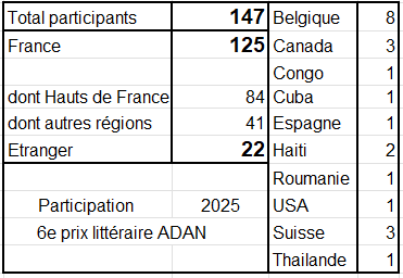 Tableaux resultats participation 11 08